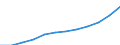 Bundesländer: Schleswig-Holstein / WZ2008 (2-Steller): Steuerstatistiken: Gesundheitswesen / Wertmerkmal: Umsatzsteuerpflichtige