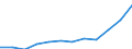 Bundesländer: Schleswig-Holstein / WZ2008 (2-Steller): Steuerstatistiken: Kreative,künstlerische u.unterhaltende Tätigkeiten / Wertmerkmal: Umsatzsteuerpflichtige