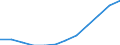 Bundesländer: Schleswig-Holstein / WZ2008 (2-Steller): Steuerstatistiken: Dienstleistungen d.Sports,d.Unterhaltg.u.Erholung / Wertmerkmal: Umsatzsteuerpflichtige