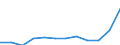 Bundesländer: Schleswig-Holstein / WZ2008 (2-Steller): Steuerstatistiken: Reparatur von DV-Geräten und Gebrauchsgütern / Wertmerkmal: Umsatzsteuerpflichtige