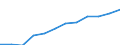 Bundesländer: Hamburg / WZ2008 (2-Steller): Steuerstatistiken: Herstellung von Nahrungs- und Futtermitteln / Wertmerkmal: Umsatzsteuerpflichtige