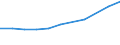 Bundesländer: Hamburg / WZ2008 (2-Steller): Steuerstatistiken: Getränkeherstellung / Wertmerkmal: Umsatzsteuerpflichtige