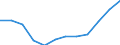 Bundesländer: Hamburg / WZ2008 (2-Steller): Steuerstatistiken: Herstellung von chemischen Erzeugnissen / Wertmerkmal: Umsatzsteuerpflichtige