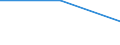 Regierungsbezirke / Statistische Regionen: Braunschweig, Stat. Region / WZ 2008: Wirtschaftsabschnitte: Verarbeitendes Gewerbe (C) / Wertmerkmal: Umsatzsteuerpflichtige