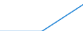 Regierungsbezirke / Statistische Regionen: Hannover, Stat. Region / WZ 2008: Wirtschaftsabschnitte: Erbringung von sonstigen Dienstleistungen (S) / Wertmerkmal: Umsatzsteuerpflichtige