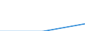 Regierungsbezirke / Statistische Regionen: Lüneburg, Stat. Region / WZ 2008: Wirtschaftsabschnitte: Gastgewerbe (I) / Wertmerkmal: Umsatzsteuerpflichtige