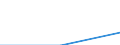 Regierungsbezirke / Statistische Regionen: Lüneburg, Stat. Region / WZ 2008: Wirtschaftsabschnitte: Erbringung von sonstigen Dienstleistungen (S) / Wertmerkmal: Umsatzsteuerpflichtige