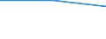 Regierungsbezirke / Statistische Regionen: Weser-Ems, Stat. Region / WZ 2008: Wirtschaftsabschnitte: Verarbeitendes Gewerbe (C) / Wertmerkmal: Umsatzsteuerpflichtige