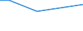 Rechtsformgruppen: Übrige juristische Personen / Gewerbeertragsgrößenklassen (bis 2007): Gewerbeertrag von 500000 EUR und mehr / Deutschland insgesamt: Deutschland / Wertmerkmal: Positiver Steuermessbetrag