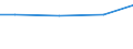 Rechtsformgruppen: Einzelgewerbetreibende / Gewerbeertragsgrößenklassen (bis 2007): Gewerbeertrag von 500000 EUR und mehr / Deutschland insgesamt: Deutschland / Wertmerkmal: Steuerpflichtige Gewerbebetriebe