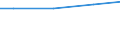 Rechtsformgruppen: Einzelgewerbetreibende / Gewerbeertragsgrößenklassen (bis 2007): Betriebe mit Steuermessbetrag = 0 / Deutschland insgesamt: Deutschland / Wertmerkmal: Steuerpflichtige Gewerbebetriebe