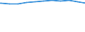 Deutschland: Deutschland / Beschäftigungsumfang: Teilzeitbeschäftigte (T1) / Wertmerkmal: Beschäftigte der Gemeinden/Gemeindeverbände