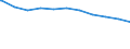 Deutschland: Deutschland / Beschäftigungsumfang: Teilzeitbeschäftigte (T1) / Dienstverhältnis (öffentlicher Dienst): Arbeiter(innen) / Wertmerkmal: Beschäftigte der Gemeinden/Gemeindeverbände