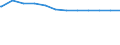 Kreise und kreisfreie Städte: Leer, Landkreis / Geschlecht: männlich / Beschäftigungsumfang: Vollzeitäquivalent / Wertmerkmal: Beschäftigte im öffentlichen Dienst