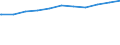 Kreise und kreisfreie Städte: Peine, Landkreis / Beschäftigungsumfang: Teilzeitbeschäftigte (T1) / Wertmerkmal: Beschäftigte des Landes