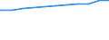 Kreise und kreisfreie Städte: Region Hannover, Landkreis / Beschäftigungsumfang: Teilzeitbeschäftigte (T1) / Wertmerkmal: Beschäftigte des Landes