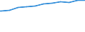 Kreise und kreisfreie Städte: Leer, Landkreis / Beschäftigungsumfang: Teilzeitbeschäftigte (T1) / Wertmerkmal: Beschäftigte des Landes