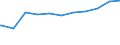 Kreise und kreisfreie Städte: Peine, Landkreis / Geschlecht: männlich / Beschäftigungsumfang: Teilzeitbeschäftigte (T1) / Wertmerkmal: Beschäftigte des Landes