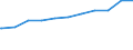 Kreise und kreisfreie Städte: Region Hannover, Landkreis / Geschlecht: männlich / Beschäftigungsumfang: Teilzeitbeschäftigte (T1) / Wertmerkmal: Beschäftigte des Landes