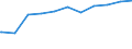 Kreise und kreisfreie Städte: Heidekreis, Landkreis / Geschlecht: männlich / Beschäftigungsumfang: Teilzeitbeschäftigte (T1) / Wertmerkmal: Beschäftigte des Landes