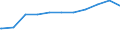 Kreise und kreisfreie Städte: Uelzen, Landkreis / Geschlecht: männlich / Beschäftigungsumfang: Teilzeitbeschäftigte (T1) / Wertmerkmal: Beschäftigte des Landes