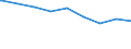 Kreise und kreisfreie Städte: Städteregion Aachen (einschl. Stadt Aachen) / Geschlecht: männlich / Beschäftigungsumfang: Teilzeitbeschäftigte / Dienstverhältnis (öffentlicher Dienst): Beamte / Wertmerkmal: Beschäftigte der Gemeinden/Gemeindeverbände