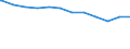 Kreise und kreisfreie Städte: Rhein-Erft-Kreis / Geschlecht: männlich / Beschäftigungsumfang: Teilzeitbeschäftigte / Dienstverhältnis (öffentlicher Dienst): Beamte / Wertmerkmal: Beschäftigte der Gemeinden/Gemeindeverbände