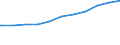 Bundesländer: Schleswig-Holstein / Beschäftigungsumfang: Teilzeitbeschäftigte (T1) / Wertmerkmal: Beschäftigte des Bundes