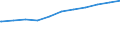 Bundesländer: Hamburg / Beschäftigungsumfang: Teilzeitbeschäftigte (T1) / Wertmerkmal: Beschäftigte des Bundes