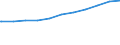 Bundesländer: Niedersachsen / Beschäftigungsumfang: Teilzeitbeschäftigte (T1) / Wertmerkmal: Beschäftigte des Bundes