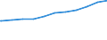 Bundesländer: Hessen / Beschäftigungsumfang: Teilzeitbeschäftigte (T1) / Wertmerkmal: Beschäftigte des Bundes