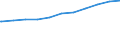 Bundesländer: Rheinland-Pfalz / Beschäftigungsumfang: Teilzeitbeschäftigte (T1) / Wertmerkmal: Beschäftigte des Bundes