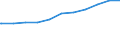 Bundesländer: Baden-Württemberg, Land / Beschäftigungsumfang: Teilzeitbeschäftigte (T1) / Wertmerkmal: Beschäftigte des Bundes