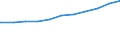 Bundesländer: Saarland / Beschäftigungsumfang: Teilzeitbeschäftigte (T1) / Wertmerkmal: Beschäftigte des Bundes