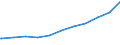 Bundesländer: Sachsen-Anhalt / Beschäftigungsumfang: Teilzeitbeschäftigte (T1) / Wertmerkmal: Beschäftigte des Bundes