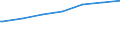 Bundesländer: Schleswig-Holstein / Beschäftigungsumfang: Teilzeitbeschäftigte (T2) / Wertmerkmal: Beschäftigte des Bundes