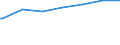 Bundesländer: Niedersachsen / Beschäftigungsumfang: Teilzeitbeschäftigte (T2) / Wertmerkmal: Beschäftigte des Bundes