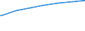 Bundesländer: Nordrhein-Westfalen / Beschäftigungsumfang: Teilzeitbeschäftigte (T2) / Wertmerkmal: Beschäftigte des Bundes