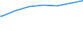 Bundesländer: Hessen / Beschäftigungsumfang: Teilzeitbeschäftigte (T2) / Wertmerkmal: Beschäftigte des Bundes