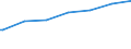 Bundesländer: Rheinland-Pfalz / Beschäftigungsumfang: Teilzeitbeschäftigte (T2) / Wertmerkmal: Beschäftigte des Bundes