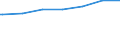 Bundesländer: Baden-Württemberg, Land / Beschäftigungsumfang: Teilzeitbeschäftigte (T2) / Wertmerkmal: Beschäftigte des Bundes