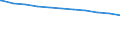 Bundesländer: Schleswig-Holstein / Beschäftigungsumfang: Vollzeitbeschäftigte / Wertmerkmal: Beschäftigte des Bundes