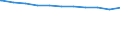 Bundesländer: Hamburg / Beschäftigungsumfang: Vollzeitbeschäftigte / Wertmerkmal: Beschäftigte des Bundes