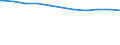 Bundesländer: Hessen / Beschäftigungsumfang: Vollzeitbeschäftigte / Wertmerkmal: Beschäftigte des Bundes