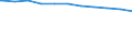 Bundesländer: Rheinland-Pfalz / Beschäftigungsumfang: Vollzeitbeschäftigte / Wertmerkmal: Beschäftigte des Bundes