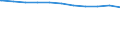 Bundesländer: Baden-Württemberg, Land / Beschäftigungsumfang: Vollzeitbeschäftigte / Wertmerkmal: Beschäftigte des Bundes