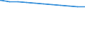 Bundesländer: Bayern / Beschäftigungsumfang: Vollzeitbeschäftigte / Wertmerkmal: Beschäftigte des Bundes