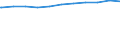 Bundesländer: Berlin / Beschäftigungsumfang: Vollzeitbeschäftigte / Wertmerkmal: Beschäftigte des Bundes