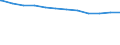 Regierungsbezirke / Statistische Regionen: Schleswig-Holstein / Geschlecht: männlich / Beschäftigungsumfang: Teilzeitbeschäftigte / Dienstverhältnis (öffentlicher Dienst): Beamte und Richter / Wertmerkmal: Beschäftigte im öffentlichen Dienst