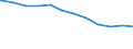 Regierungsbezirke / Statistische Regionen: Lüneburg, Stat. Region / Geschlecht: männlich / Beschäftigungsumfang: Teilzeitbeschäftigte / Dienstverhältnis (öffentlicher Dienst): Beamte und Richter / Wertmerkmal: Beschäftigte im öffentlichen Dienst